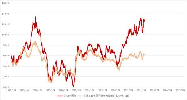 30年国债ETF博时(511130)规模突破200亿元解锁超长债产品的投资价值