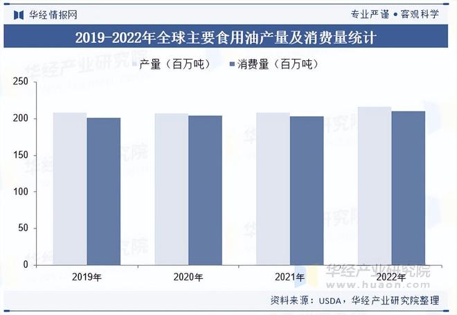 2025年中国食用业市场规模、产业链及竞争格局