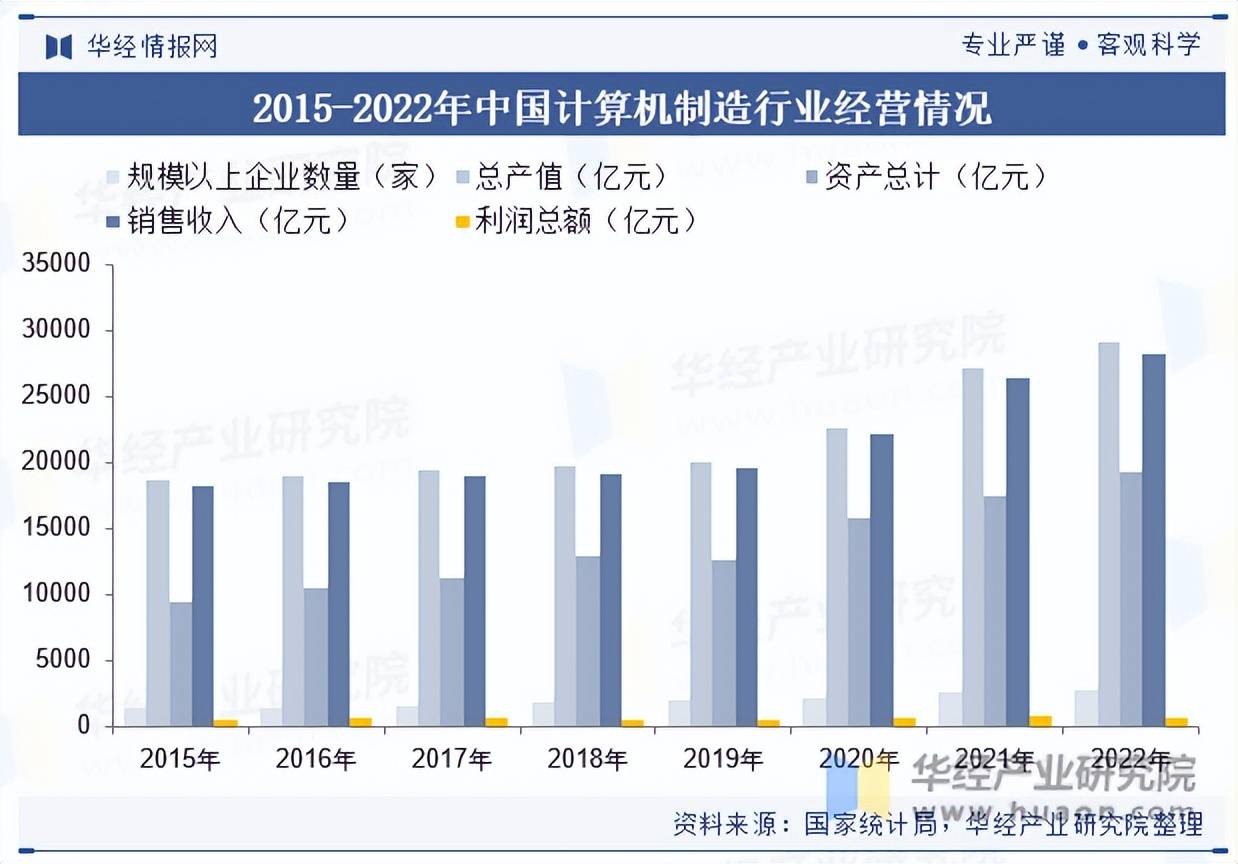 2025年中国计算机行业需求结构、竞争格局及发展趋势
